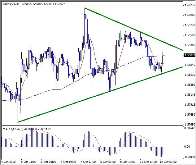 GBP USD